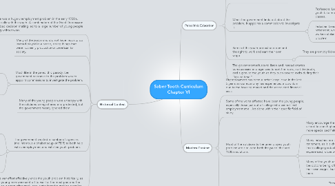 Mind Map: Saber-Tooth Curriculum Chapter VI