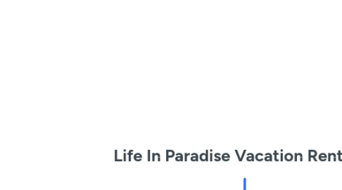 Mind Map: Life In Paradise Vacation Rentals