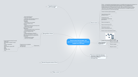 Mind Map: Лизинговый брокеридж, как дополнительный продукт компании кредитного брокера