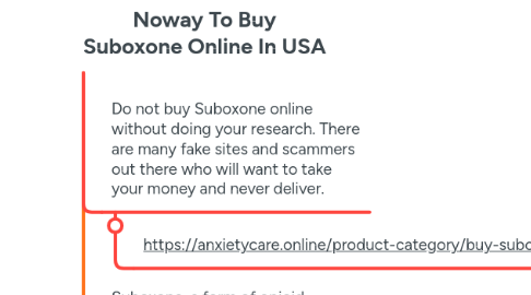 Mind Map: Noway To Buy Suboxone Online In USA