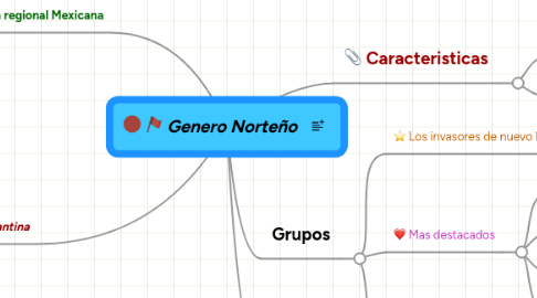 Mind Map: Genero Norteño