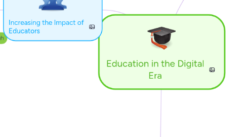 Mind Map: Education in the Digital Era