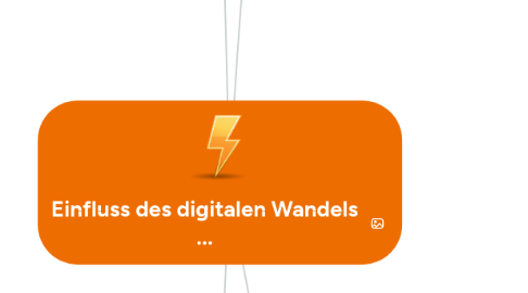 Mind Map: Einfluss des digitalen Wandels ...