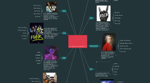 Mind Map: Los generos musicales