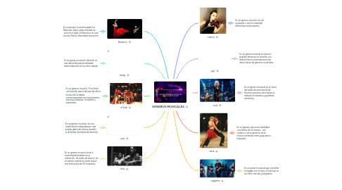 Mind Map: GENEROS MUSICALES