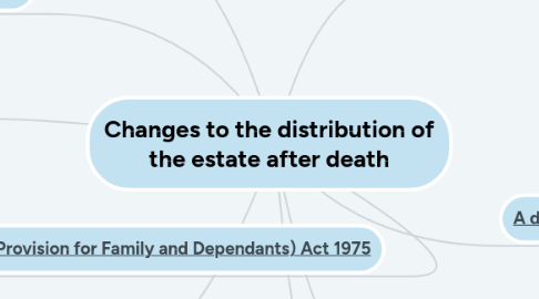 Mind Map: Changes to the distribution of the estate after death