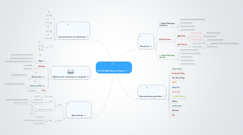 Mind Map: PLE de Edith Barrera Chavira