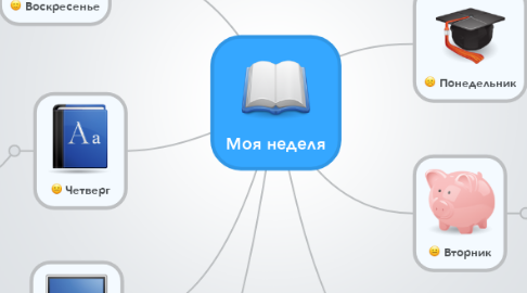 Mind Map: Моя неделя