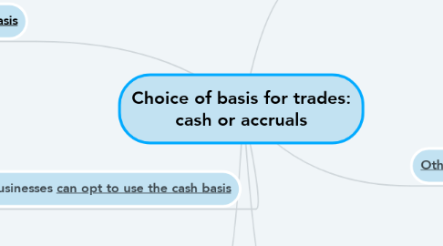 Mind Map: Choice of basis for trades: cash or accruals