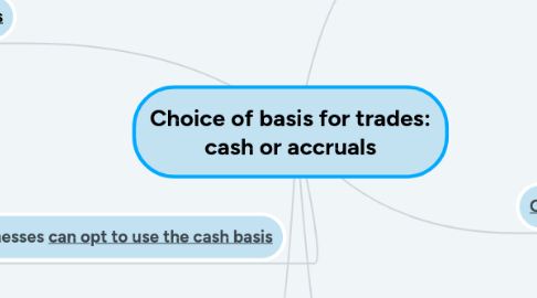 Mind Map: Choice of basis for trades: cash or accruals