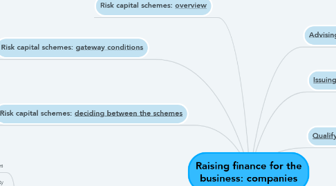 Mind Map: Raising finance for the business: companies