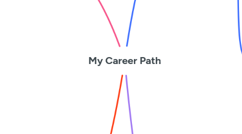 Mind Map: My Career Path