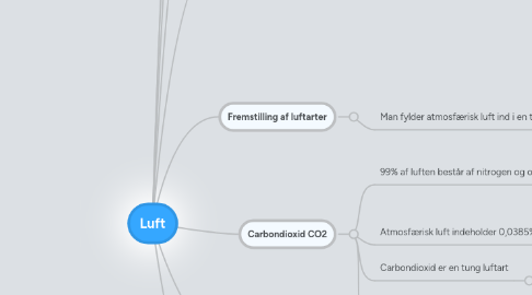 Mind Map: Luft