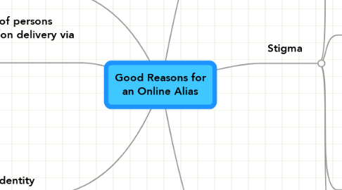 Mind Map: Good Reasons for an Online Alias