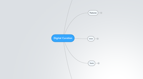 Mind Map: Digital Curation