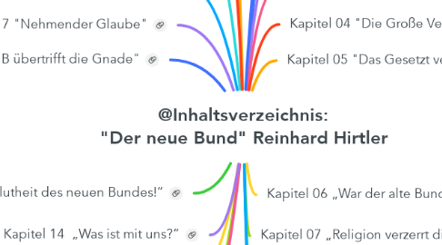 Mind Map: @Inhaltsverzeichnis: "Der neue Bund" Reinhard Hirtler