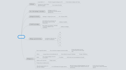 Mind Map: Luft 2