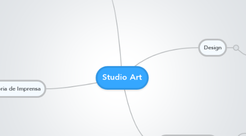Mind Map: Studio Art