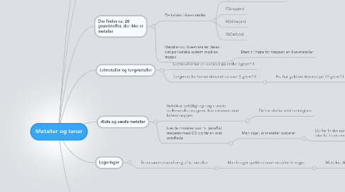 Mind Map: Metaller og Ioner