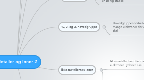 Mind Map: Metaller og Ioner 2