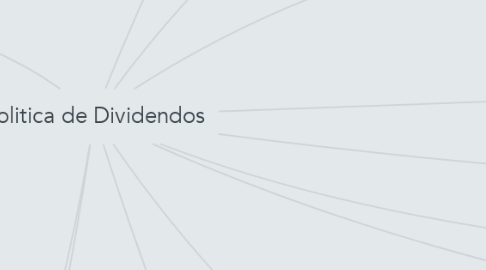 Mind Map: Politica de Dividendos