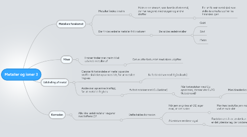 Mind Map: Metaller og ioner 3