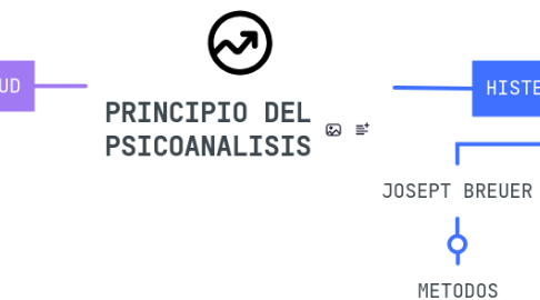Mind Map: PRINCIPIO DEL PSICOANALISIS