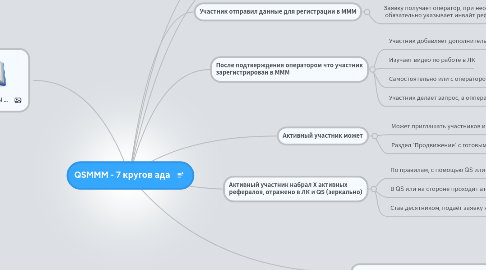 Mind Map: QSMMM - 7 кругов ада