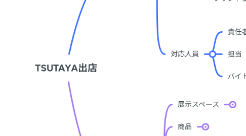 Mind Map: TSUTAYA出店