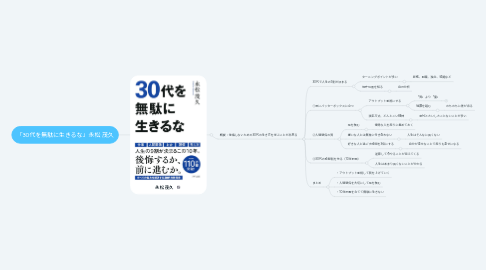 Mind Map: 「30代を無駄に生きるな」永松 茂久