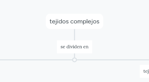 Mind Map: tejidos complejos