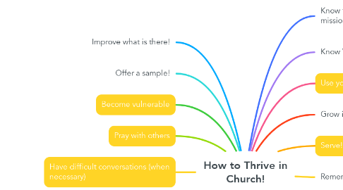 Mind Map: How to Thrive in Church!
