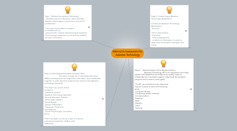 Mind Map: Referral & Assessment for Assistive Technology