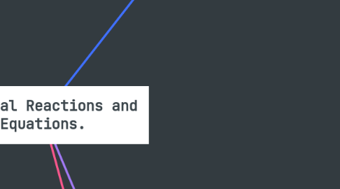Mind Map: Chemical Reactions and Equations.
