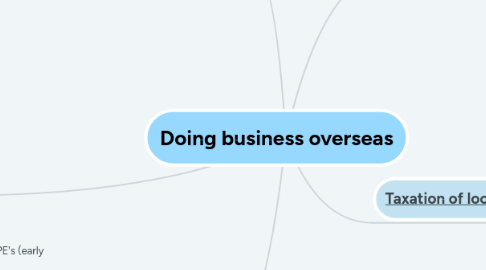 Mind Map: Doing business overseas