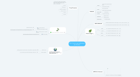 Mind Map: #70 i Trucchi usati da Booking per Vendere