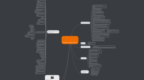 Mind Map: Crawlspace Theatre Up2U!