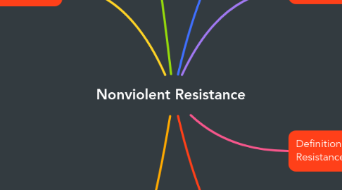 Mind Map: Nonviolent Resistance