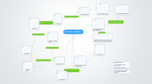 Mind Map: THE 1920's ROARED!