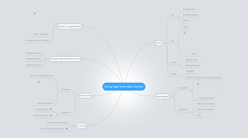 Mind Map: Using Legal Secondary Sources
