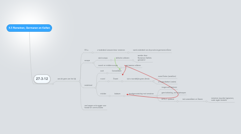 Mind Map: 4.5 Romeinen, Germanen en Kelten