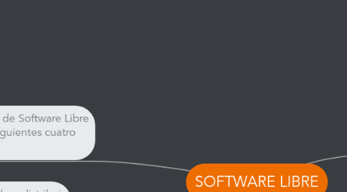 Mind Map: SOFTWARE LIBRE