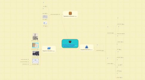 Mind Map: 1. Profesor Colaborador (Decada de los 80')