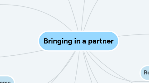 Mind Map: Bringing in a partner