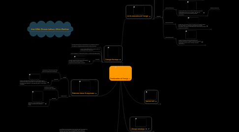 Mind Map: Transformation de l'énergie