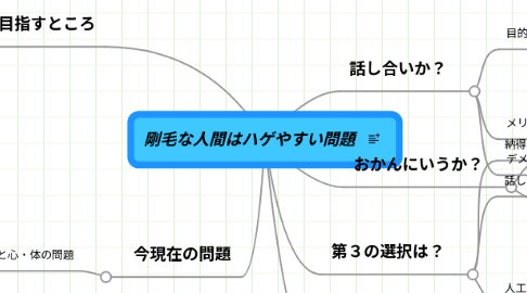 Mind Map: 剛毛な人間はハゲやすい問題