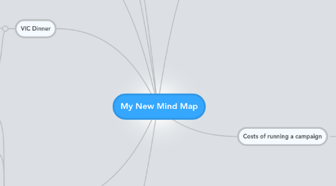 Mind Map: My New Mind Map
