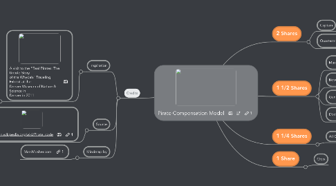 Mind Map: Pirate Compensation Model