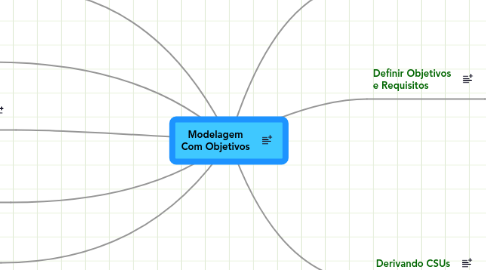 Mind Map: Modelagem Com Objetivos