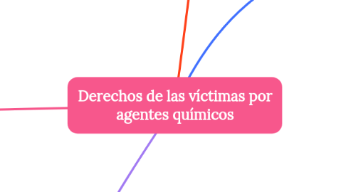 Mind Map: Derechos de las víctimas por agentes químicos